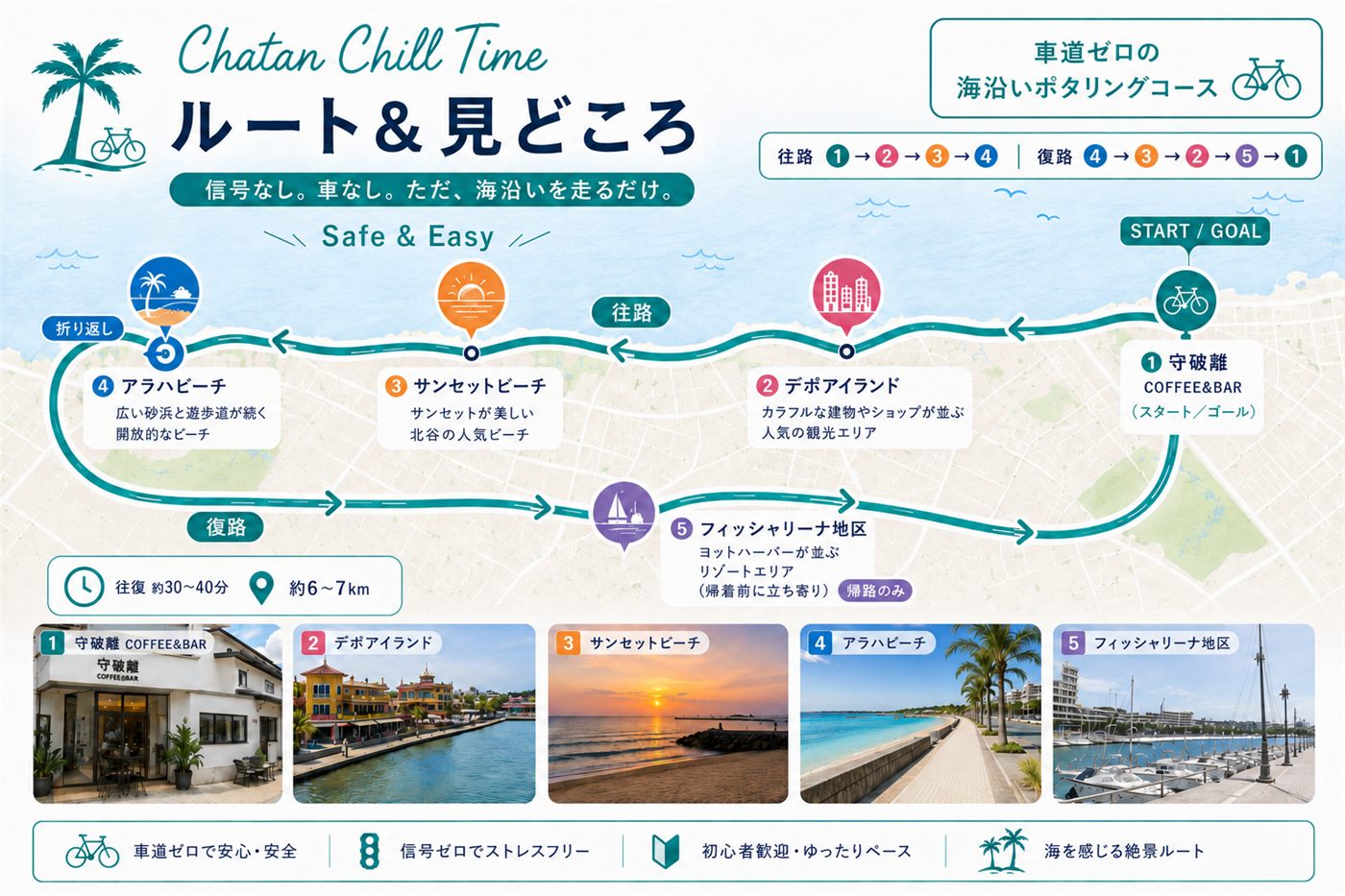 Chatan Chill Time ルート&見どころ(車道ゼロの海沿いポタリングコース)